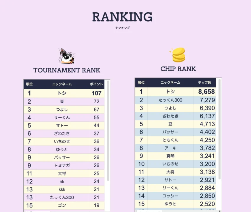 富山のポーカールーム、ひつじのゆめのホームページランキング画像