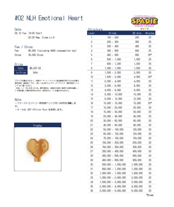 NLH Emotional Heartのプレイヤーズガイド