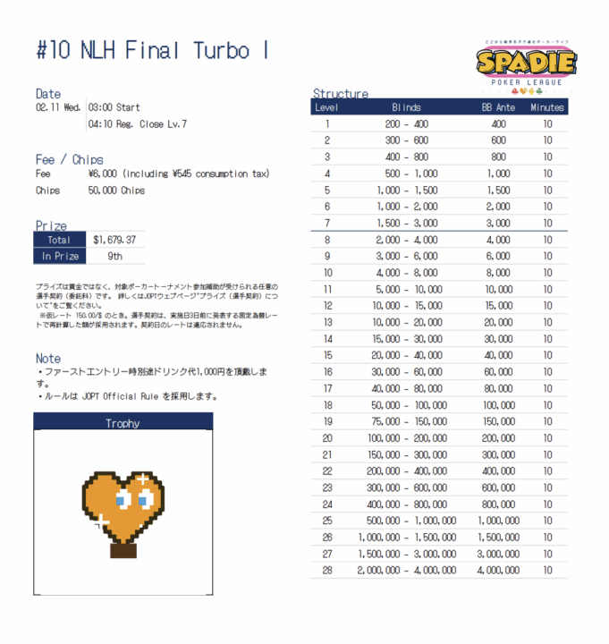 NLH Final Turbo 4のプレイヤーズガイド