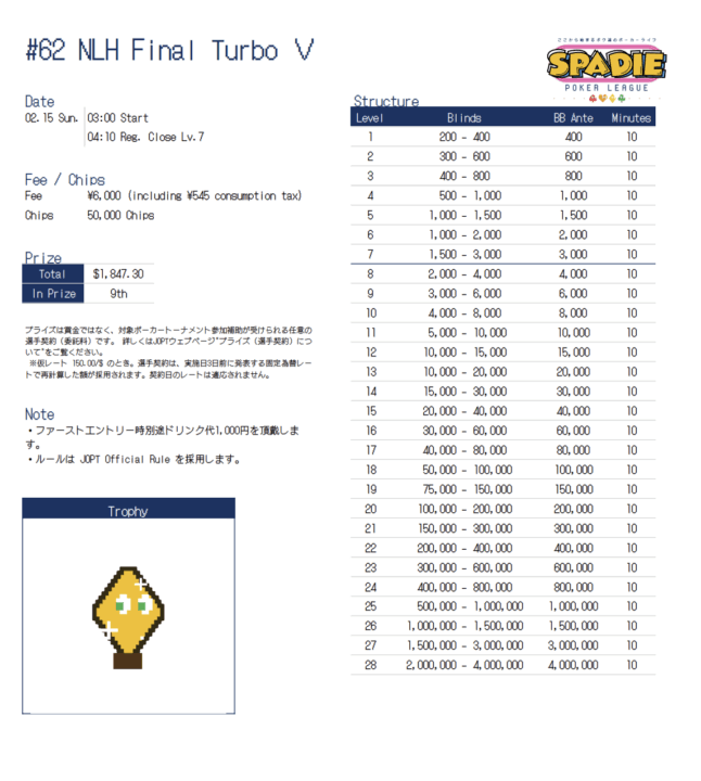 NLH Final Turbo 5のプレイヤーズガイド