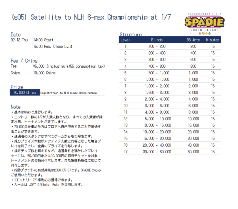 Satellite to NLH 6-max Championshipのプレイヤーズガイド