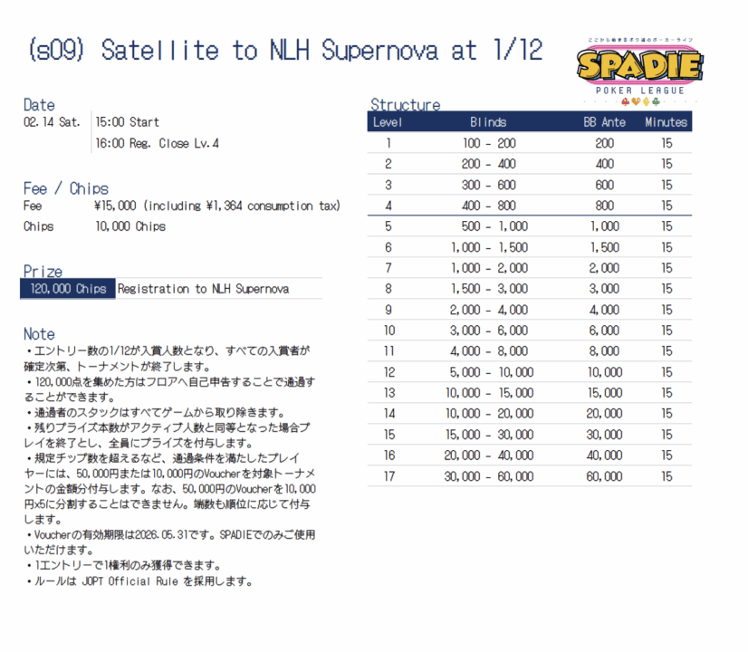NLH Supernovaのプレイヤーズガイド