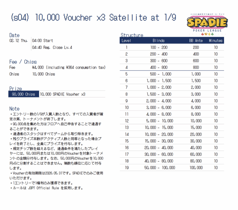 10,000 Voucher ×3 Satellite at 1/9のプレイヤーズガイド