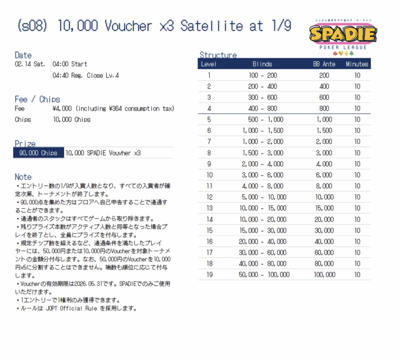 10,000 Voucher ×3 Satellite at 1/9のプレイヤーズガイド