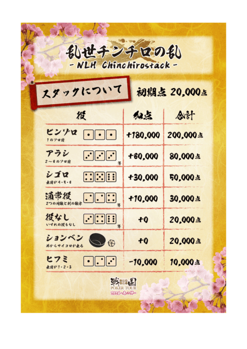 乱世チンチロの乱のスタックについて説明する画像