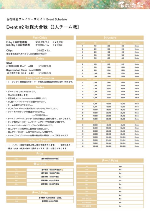 秋保第合戦【3人チーム戦】のストラクチャー