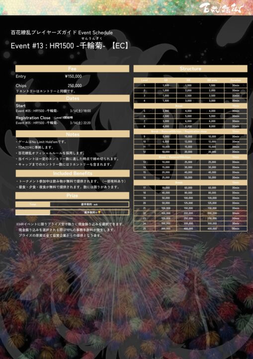 百花繚乱の千輪菊のストラクチャー