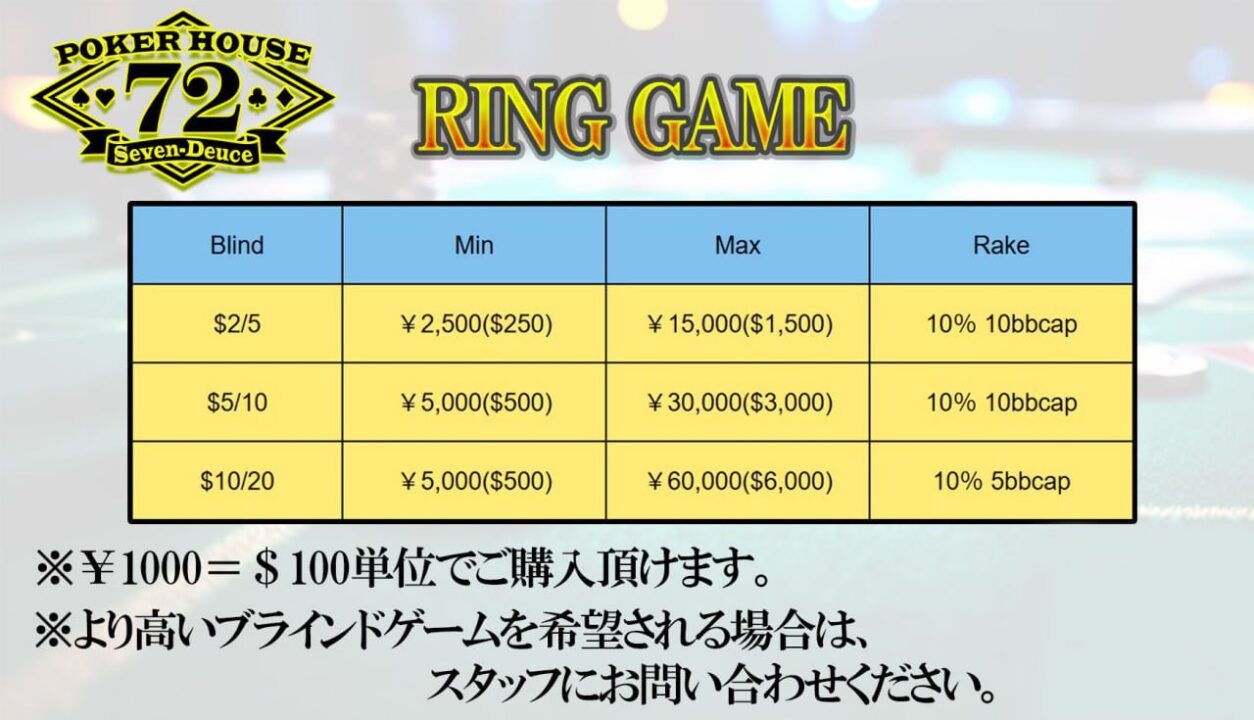 堺のポーカールーム、PokerHouse72の料金画像