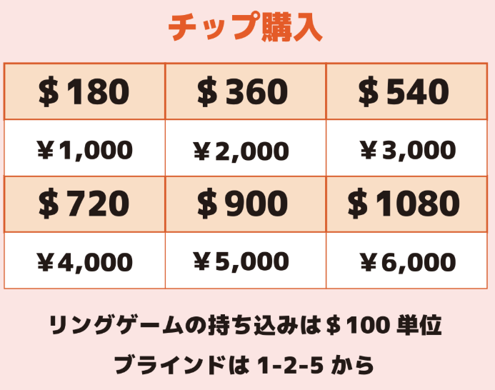 じゃんけんポーカー岐阜店のチップ料金表