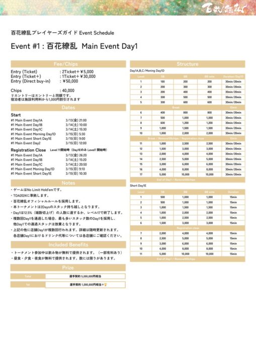 百花繚乱メインイベントのストラクチャー