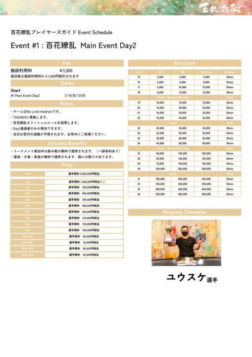 百花繚乱メインイベントのストラクチャー