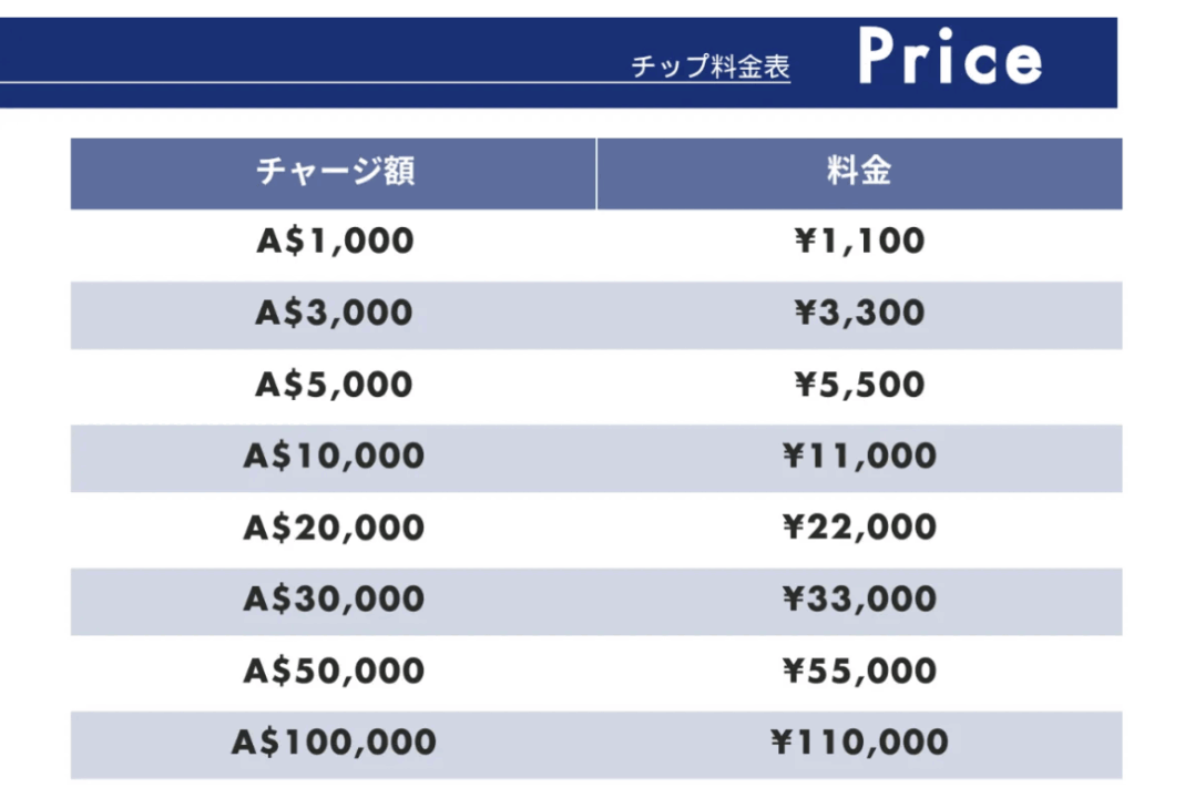 YORIMICHI 沼津店のチップ料金