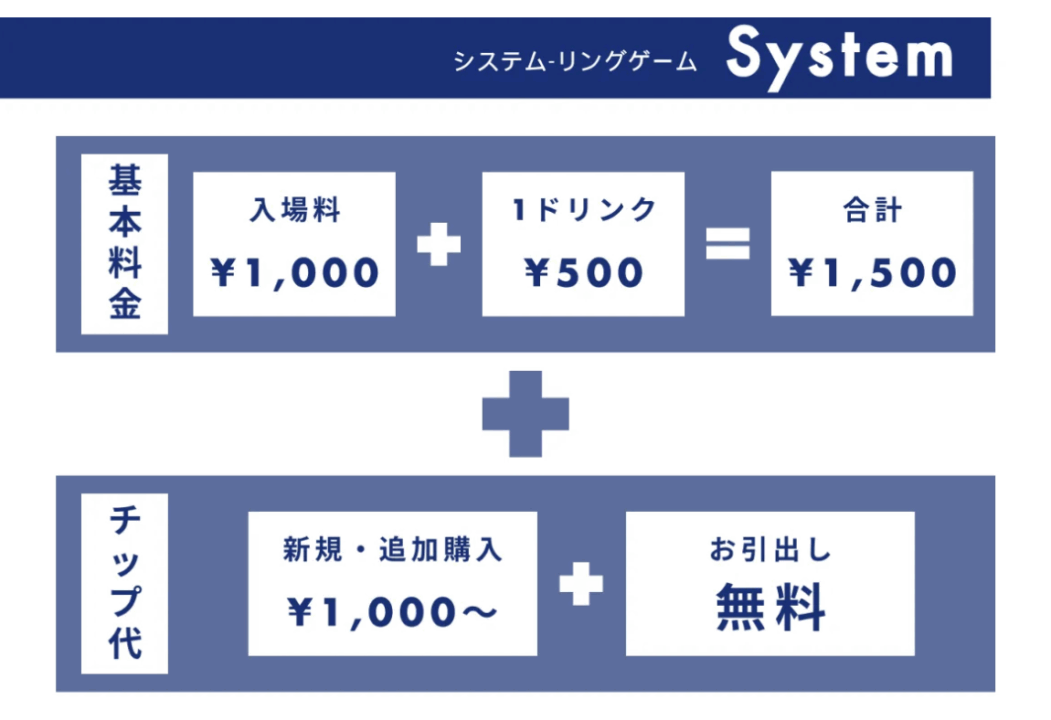 YORIMICHI 沼津店の料金システム