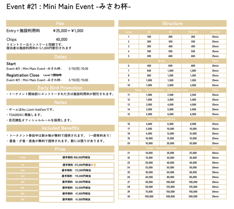 #21 Mini Main Event -みさわ杯-のストラクチャー