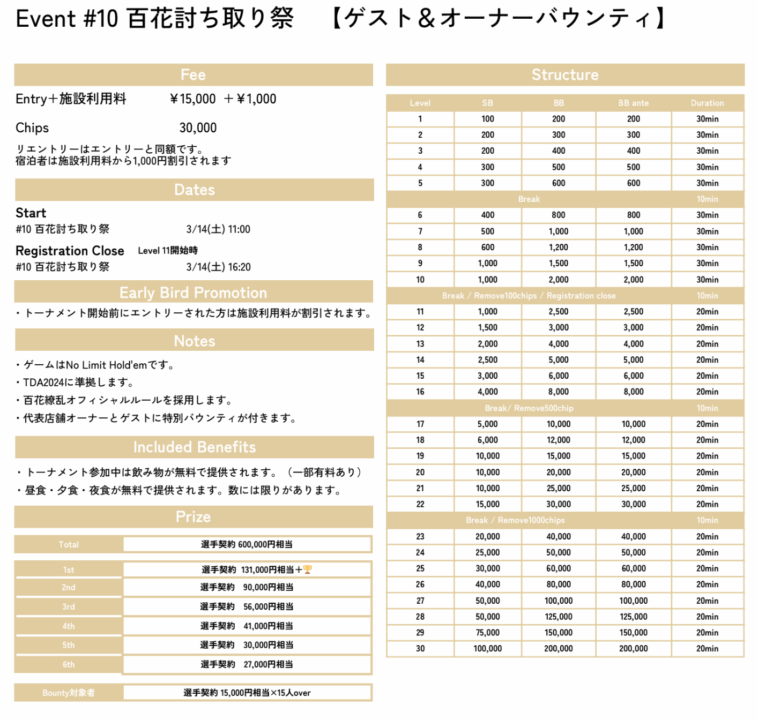 #10 百花討ち取り祭のストラクチャー