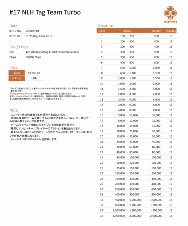 JOPT 2026 Osaka #01のTag Team Turboのストラクチャー