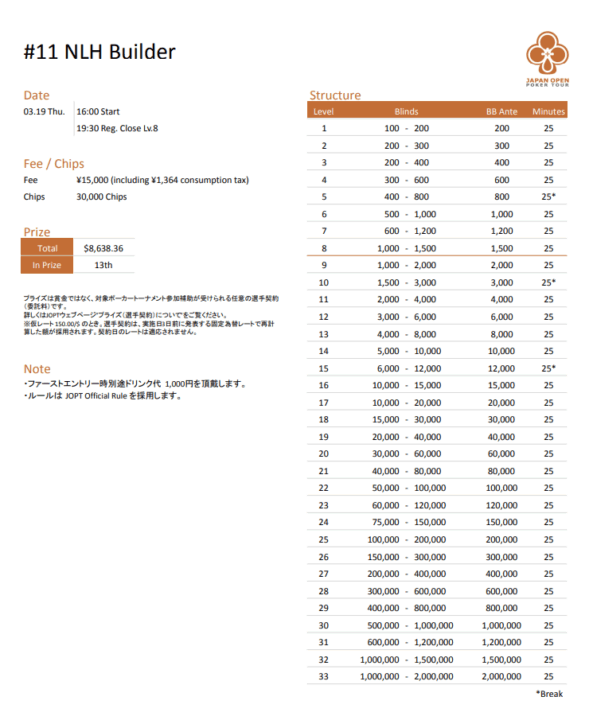 NLH Builder のストラクチャー