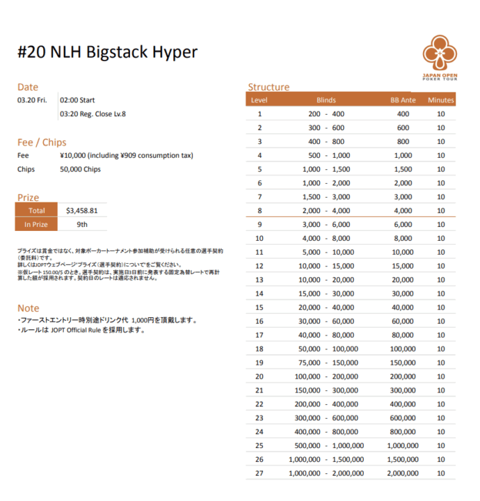 NLH Bigstack Hyperのストラクチャー