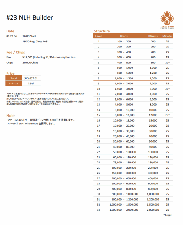 NLH Builder のストラクチャー