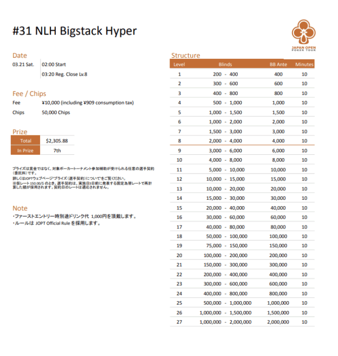 NLH Bigstack Hyperのストラクチャー