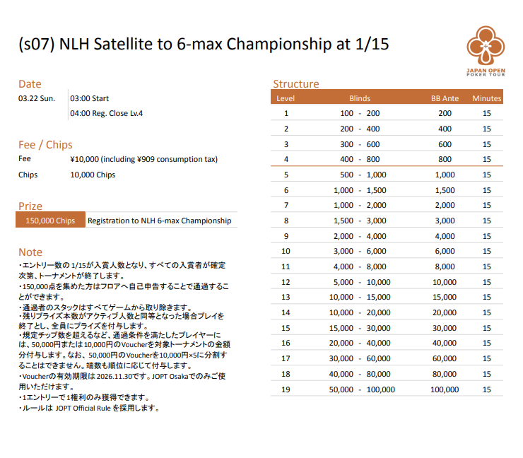 Satellite to 6-max Championshipのストラクチャー