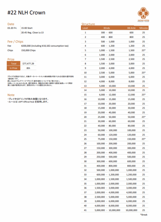 NLH Crownのストラクチャー