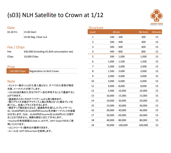 NLH Satellite to Crown at 1/12のストラクチャー