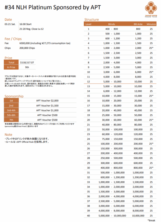NLH Platinum Sponsored by APTのストラクチャー