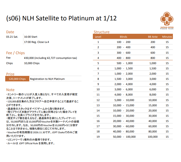 NLH Platinum Sponsored by APTのサテライトのストラクチャー