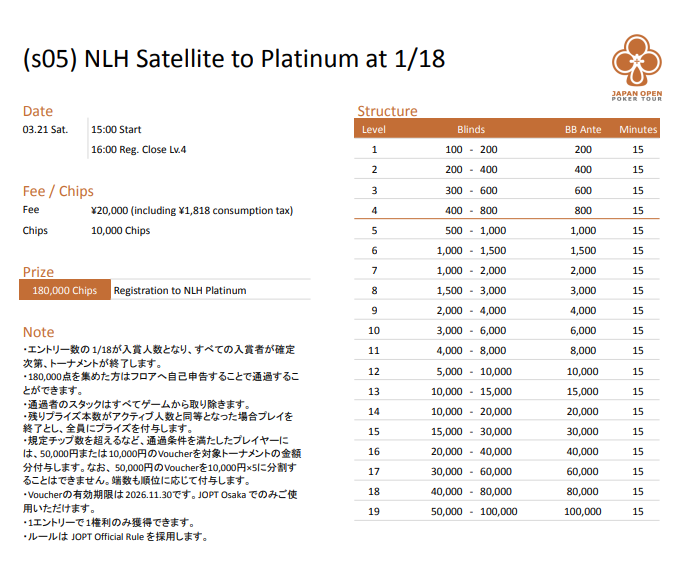 NLH Platinum Sponsored by APTのサテライトのストラクチャー