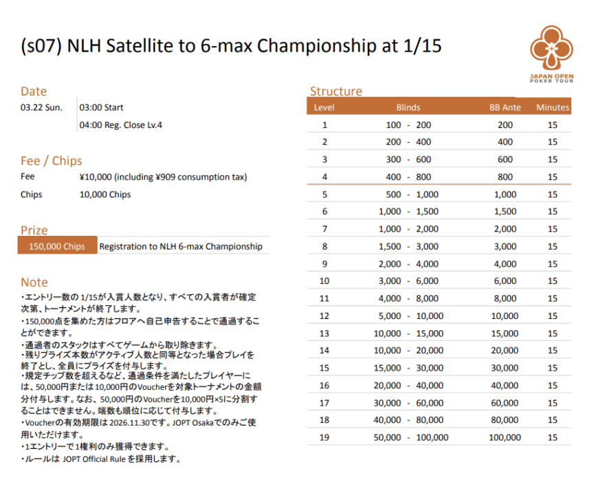 NLH 6-max Championshipサテライトのストラクチャー