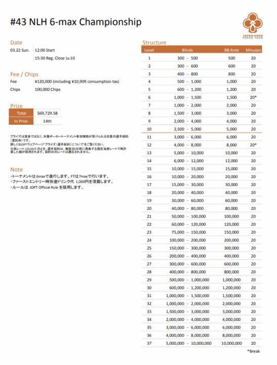 NLH 6-max Championshipのストラクチャー