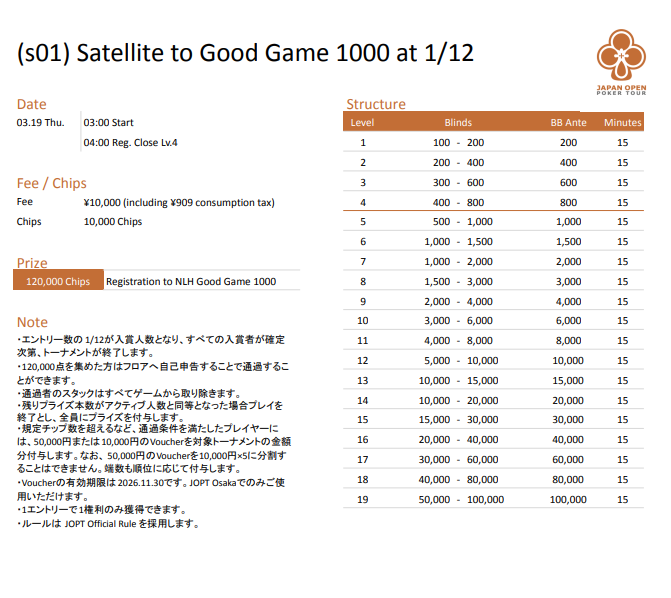 NLH Good Game 1000サテライトのストラクチャー