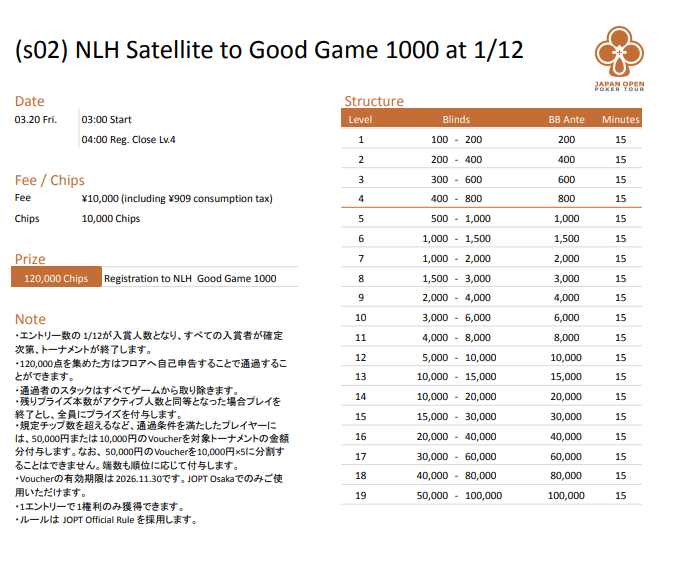 NLH Good Game 1000サテライトのストラクチャー