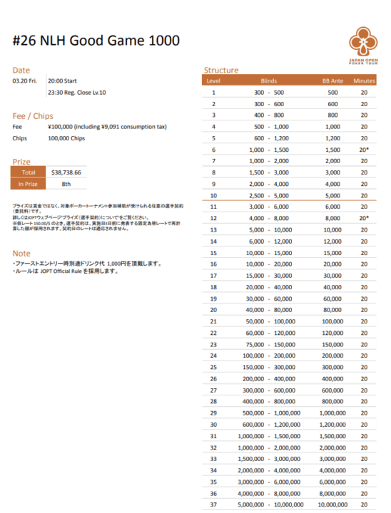 NLH Good Game 1000のストラクチャー