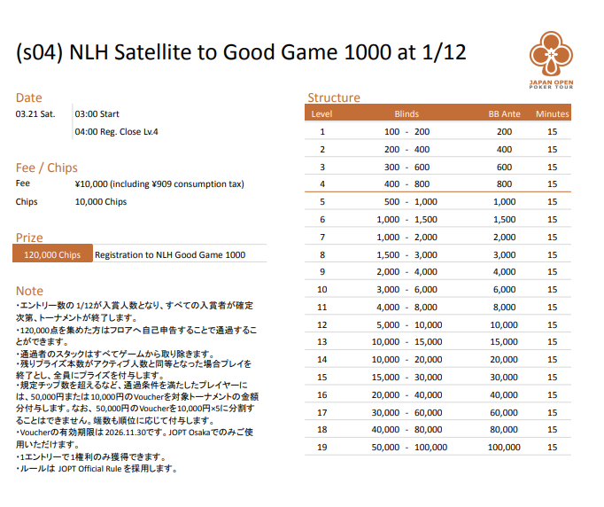 NLH Good Game 1000サテライトのストラクチャー