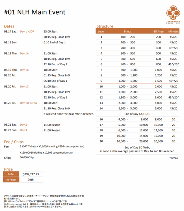 JOPT 2026 Osaka #01のメインイベントのストラクチャー

