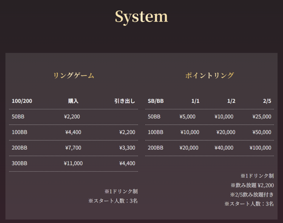 NINE THREE SHIMBASHIのシステム料金