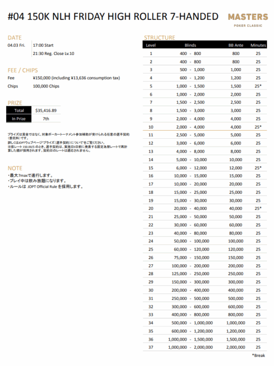 MASTERS150K NLH FRIDAY HIGH ROLLERのストラクチャー