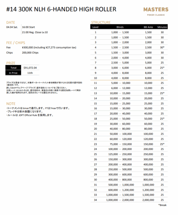 MASTERS300K NLH 6-HANDED HIGH ROLLERのストラクチャー