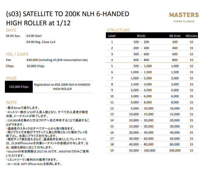 200K NLH 6-HANDED HIGH ROLLERのストラクチャー