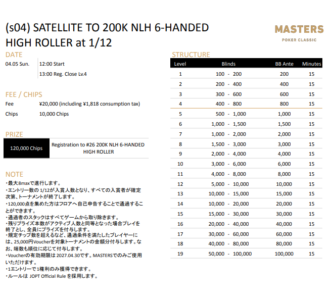 200K NLH 6-HANDED HIGH ROLLERのストラクチャー