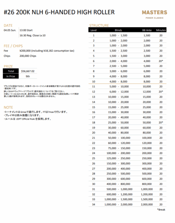 200K NLH 6-HANDED HIGH ROLLERのストラクチャー