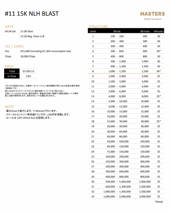 15K NLH BLASTのストラクチャー
