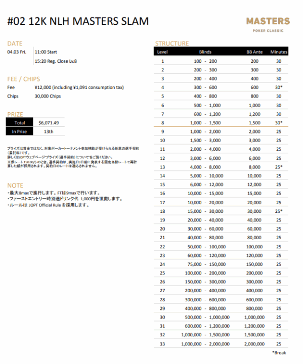 12K NLH MASTERS SLAMのストラクチャー