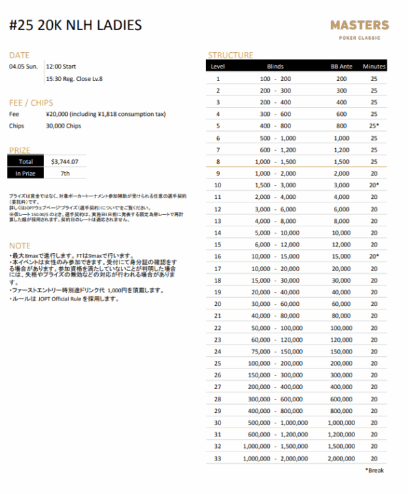 20K NLH LADIESのストラクチャー