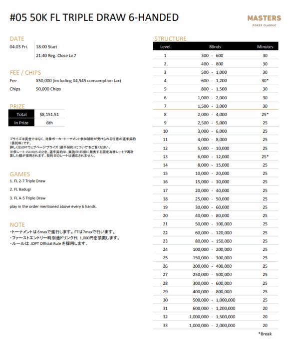 50K FL TRIPLE DRAW 6-HANDEDのストラクチャー