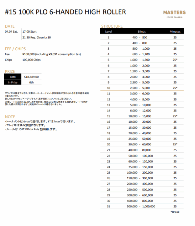100K PLO 6-HANDED HIGH ROLLERのストラクチャー