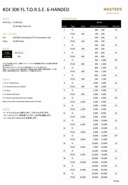 30K FL T.O.R.S.E. 6-HANDEDのストラクチャー