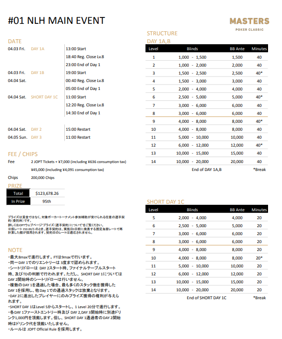 MASTERSメインイベントのストラクチャー